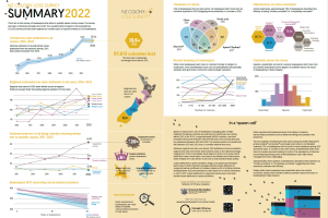 NZ Colony Loss Survey Summary 2022
