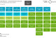 Manaaki Whenua – Landcare Research Organisational Structure as at 1 July 2025