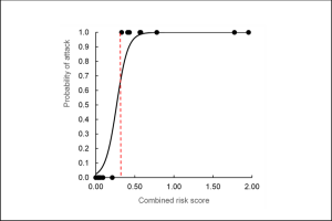 risk score boarder