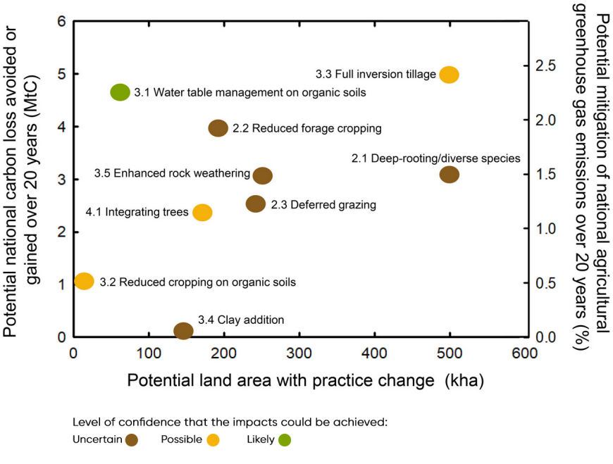 Figure 3. Figure from Whitehead et al.