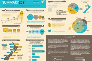 2021 Colony Loss summary infographic