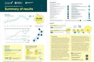 image colony loss 2025 infographic
