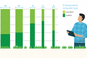 Aspects of farm environmental management