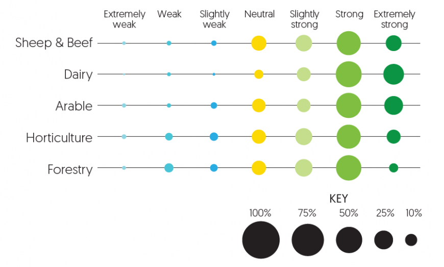 Current environmental standards expected by my industry