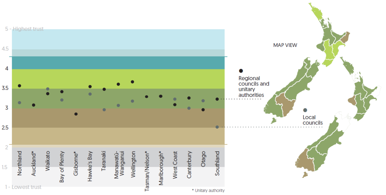 Graphic: Trust in regional and local councils and unitary authorites