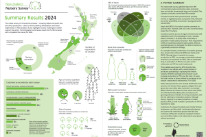 Nursery Survey 2024 th