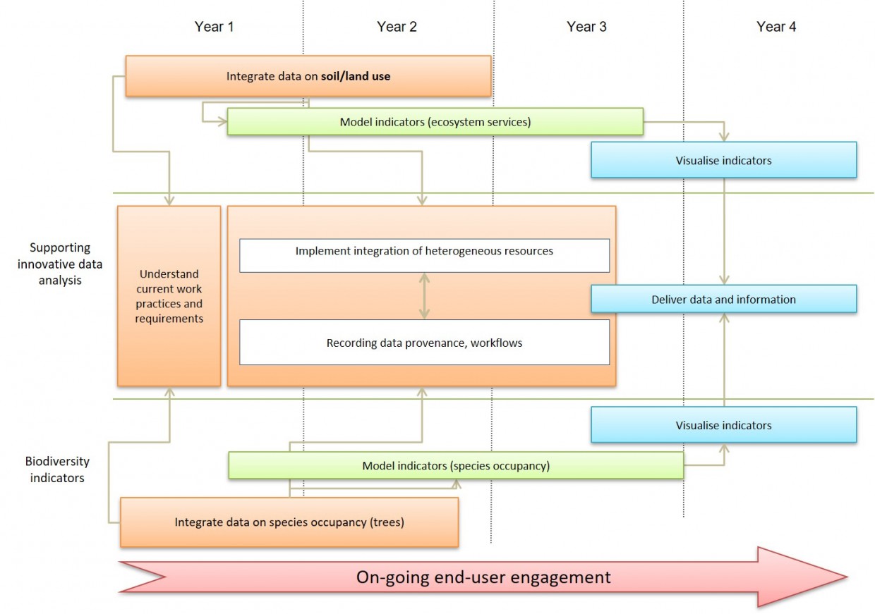 About IDA flow diagram