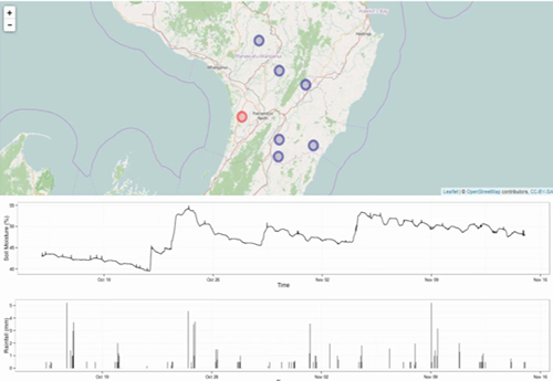 Demonstration of provision of soil sensor data as TimeSeriesML - from OGC SoilIE