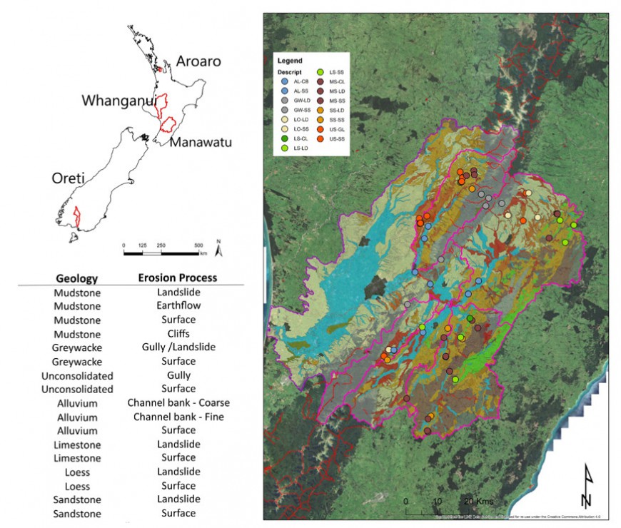 Figure 1 Top left: Map of new Zealand showing main focus catchments. Right: Manawatū catchment showing underlying geology and spatial pattern of sampling. Bottom left: Example of sample classification based on geology and erosion process used in Manawatū catchment. 
