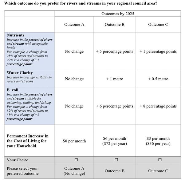 Figure 1. Example of a choice set. Figure 1. Example of a choice set.