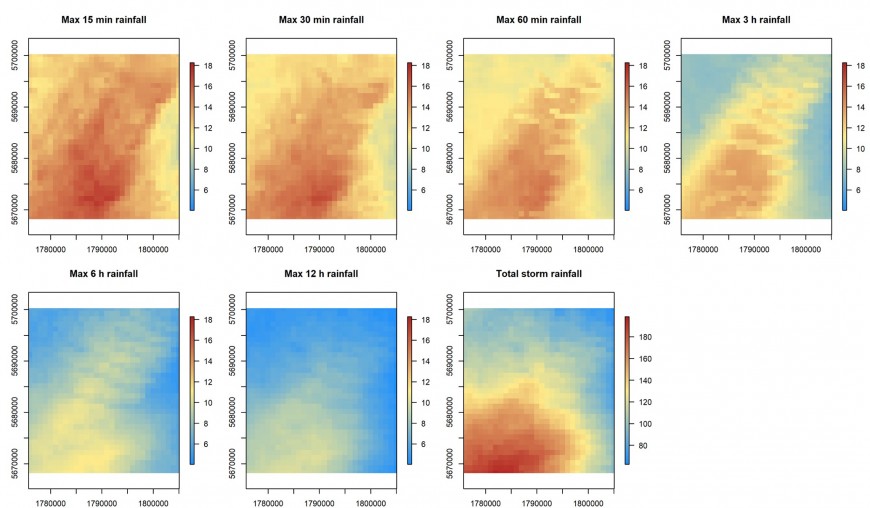 Figure 1: Maximum rainfall intensities (mm h-1) corresponding to selected durations and total storm rainfall (mm) from gauge-calibrated rain radar on a 1 km grid for the Whanganui study area.