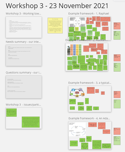 Figure 1. An example Miro board from Workshop 3.