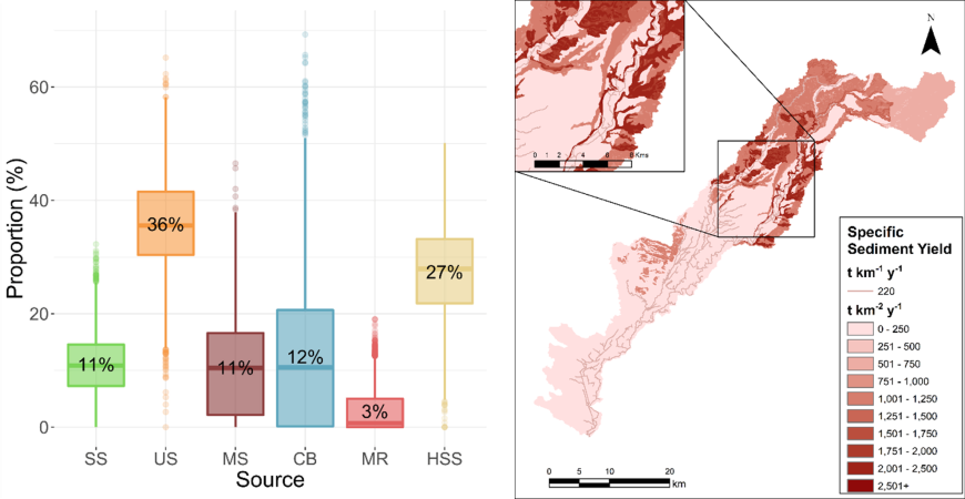 Figure 2. Estimated proportional source contributions for the Oroua catchment. SS: surface soil, US: unconsolidated sand and siltstone, MS: mudstone, CB: channel bank, MR: mountain range, HSS: hill subsoil. (Source: Vale et al. 2021)