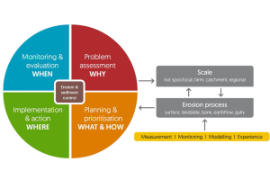 th evaluation framework