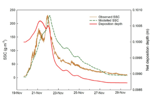 th monitoring fine sediment