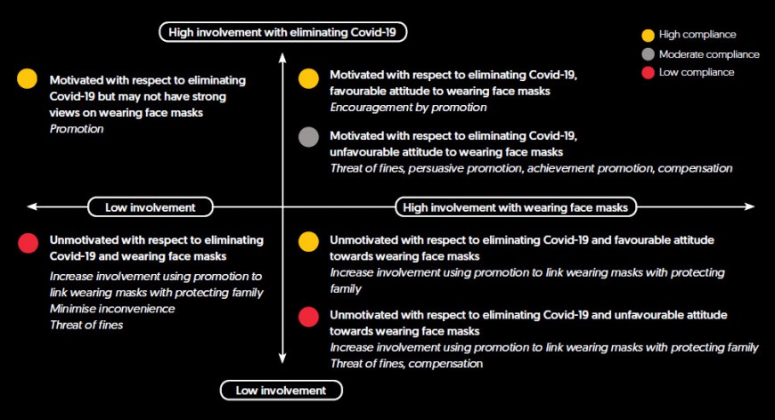 Behaviour change and COVID-19