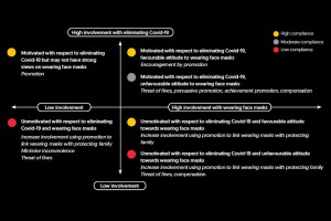 Behaviour change and COVID-19: infographic