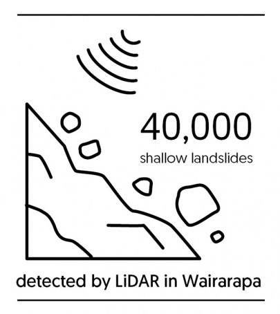 Infographic: 40,000 shallow landslides detected by LiDAR in Wairapa