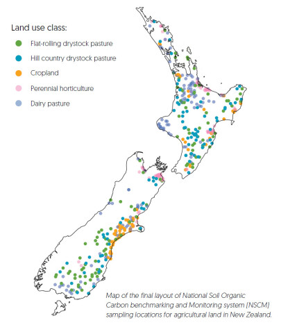 Map of the final layout of National Soil Organic Carbon benchmarking and Monitoring system (NSCM) sampling locations for agricultural land in New Zealand.