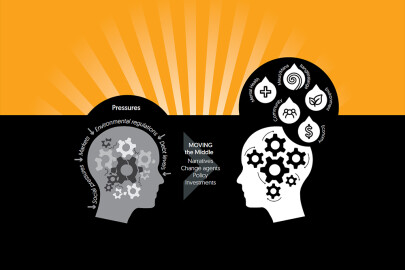 Moving the Middle graphic