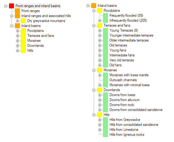 Figure 1 Landform tree for part of the South Island. The left tree shows the Land Provine to Sub-region level, the right tree shows Land Region to Land System level.