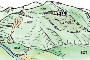 Landform diagram