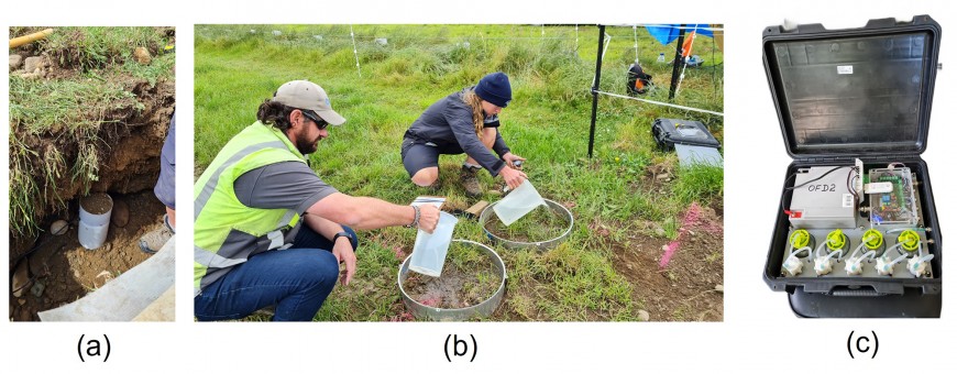 Figure 4 Field trials were carried out by Onfarm Data https://www.onfarmdata.com/ who has been licensed to manufacture and market the fluxmeters: (a) installation of flux collector; (b) creating irrigation events for testing; (c) electronic controller and sampler. 