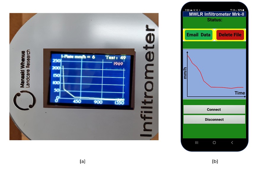 Figure 2. (a) Display of infiltration rate time series, with the test number at the top. (b) Infiltration rate in mm/h is shown on the y axis against time in seconds on the x axis. For research purposes, raw data can be exported using a smartphone app when the device reaches cellular coverage.