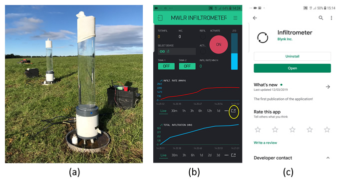 Figure 1 (a) MWLR infiltrometer in action in Southland (b) Smart phone interface with real time data visualisation as time series of infiltration rate, total infiltration and moisture content. (c) MWLR smart phone app is available as a free download on Google Play and App Store. Image: Kirstin Deuss