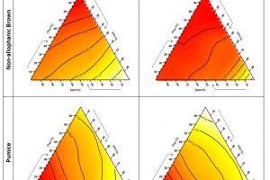 Estimates of total water availability